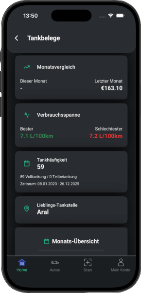 Spritkosten App Statistiken - Monatsvergleich, Verbrauchsspanne in L/100km und Tankhäufigkeit